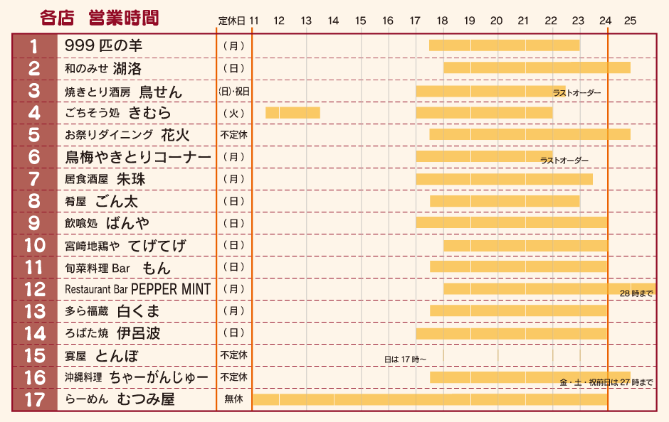 各店営業時間